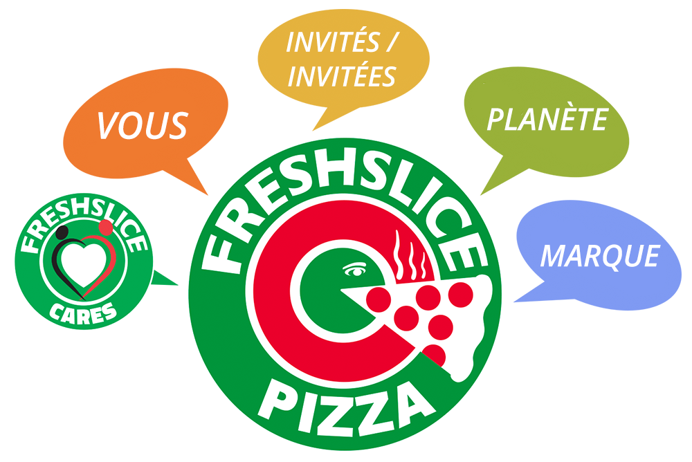 Freshslice Mission