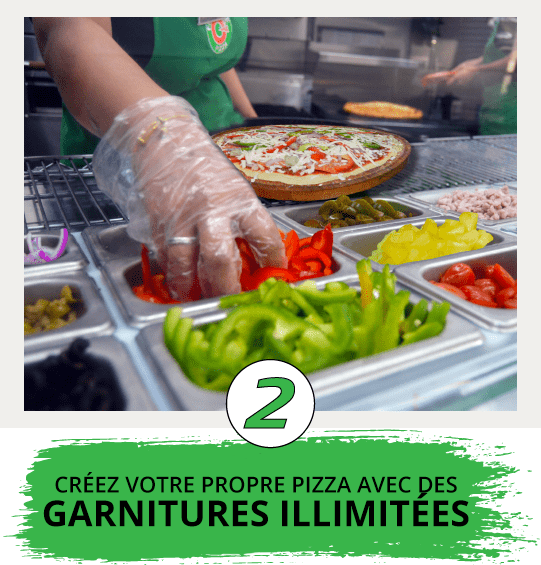 top pizza franchises in BC